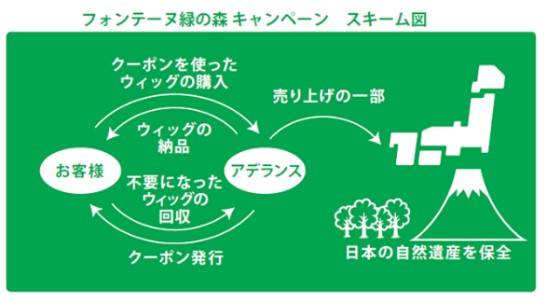 フォンテーヌ緑の森 スキーム図