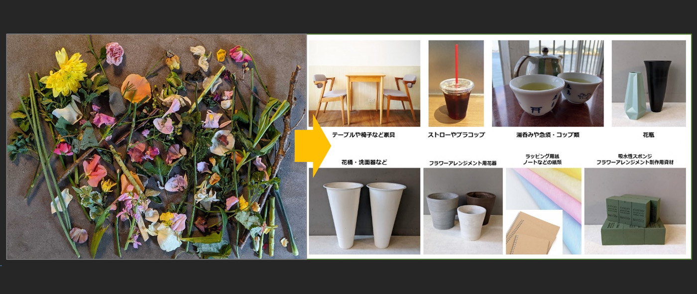 RE Flowers RE Flowers