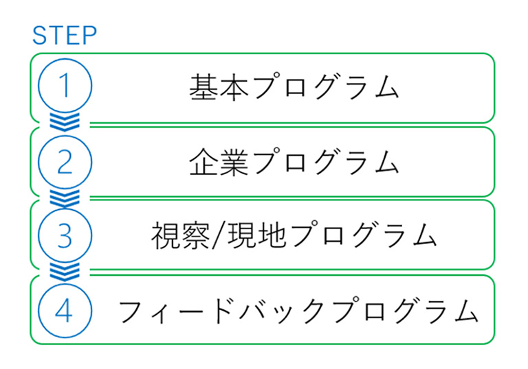こどもSDGsプログラム こどもSDGsプログラム