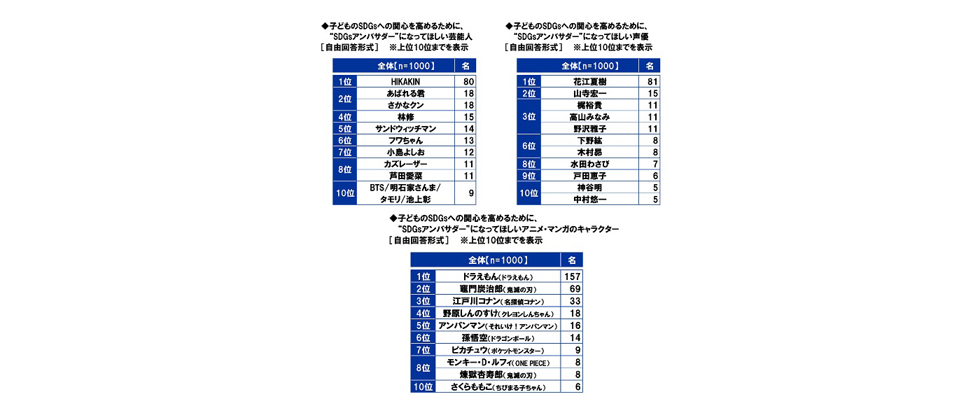 スカパーJSAT調べ