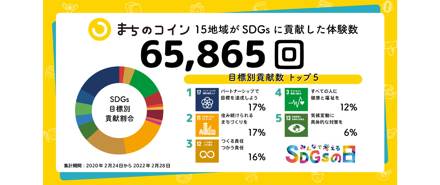 まちのコイン