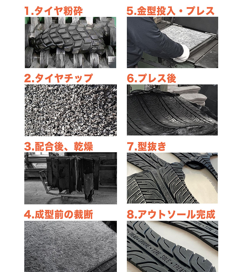 板状に加工 板状に加工