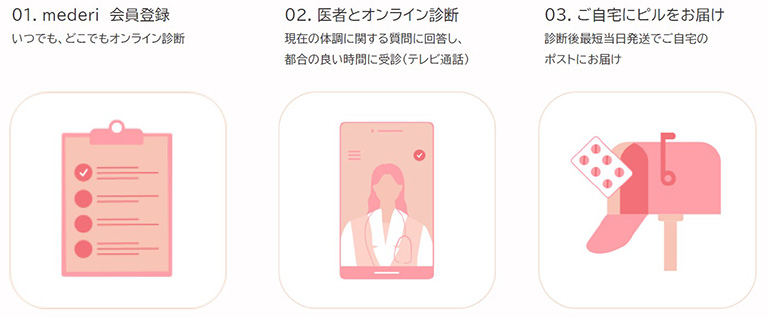 ご利用の流れ ご利用の流れ