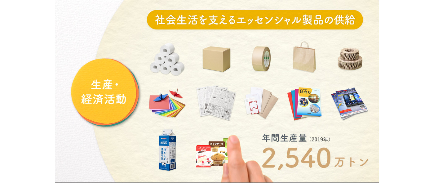 紙といっしょにサステナブルな社会へ 紙といっしょにサステナブルな社会へ