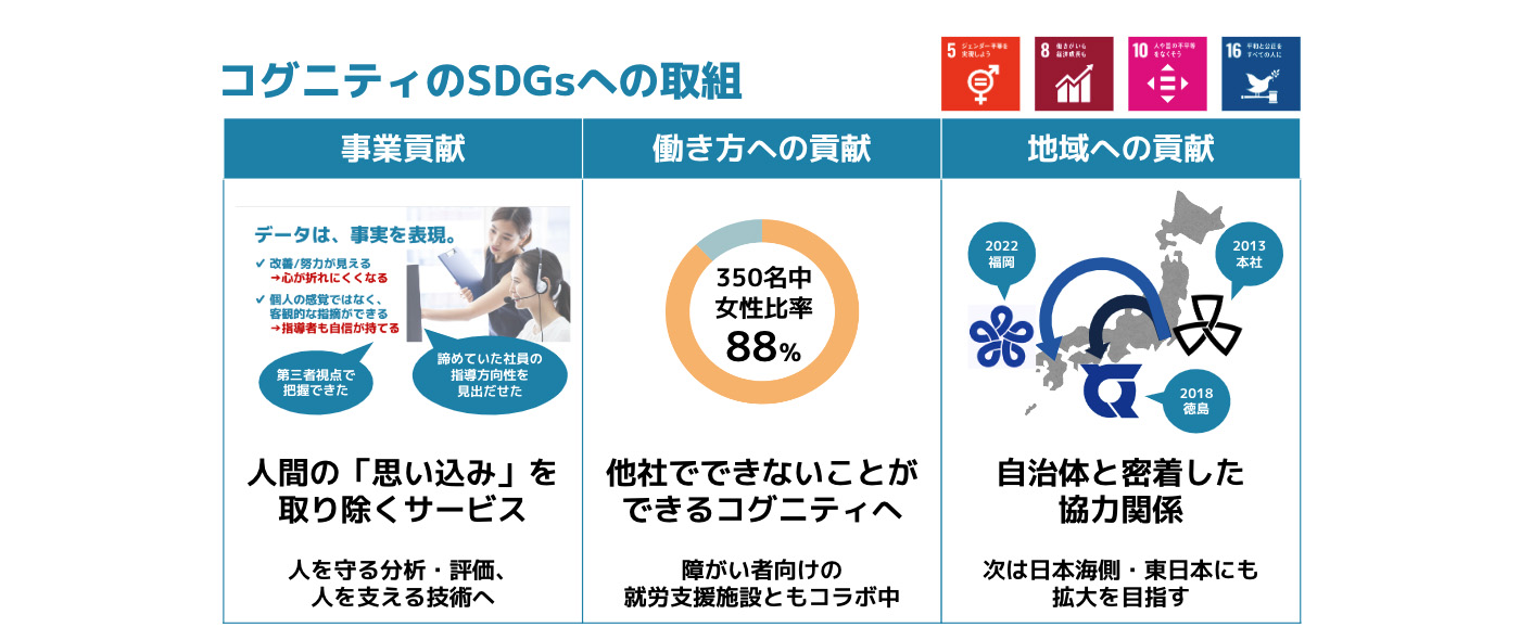 コグニティ株式会社 コグニティ株式会社