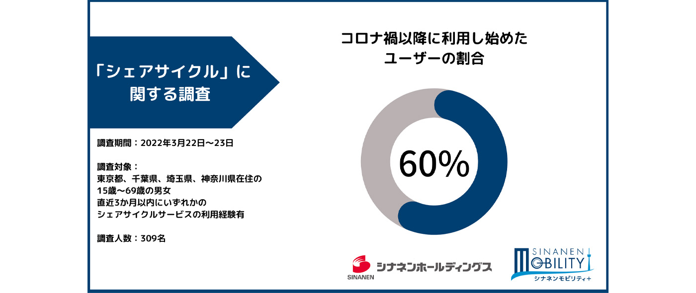 シェアサイクルについての調査