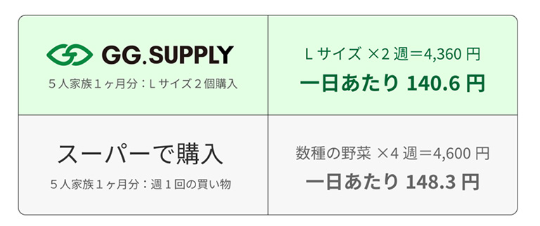 一ヶ月における購入計算 一ヶ月における購入計算
