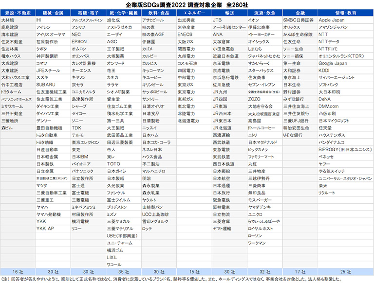 調査対象企業 調査対象企業