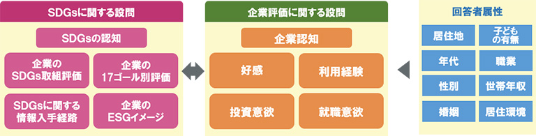 調査概要 調査概要