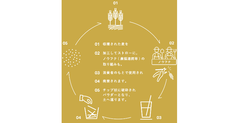 詳細 詳細
