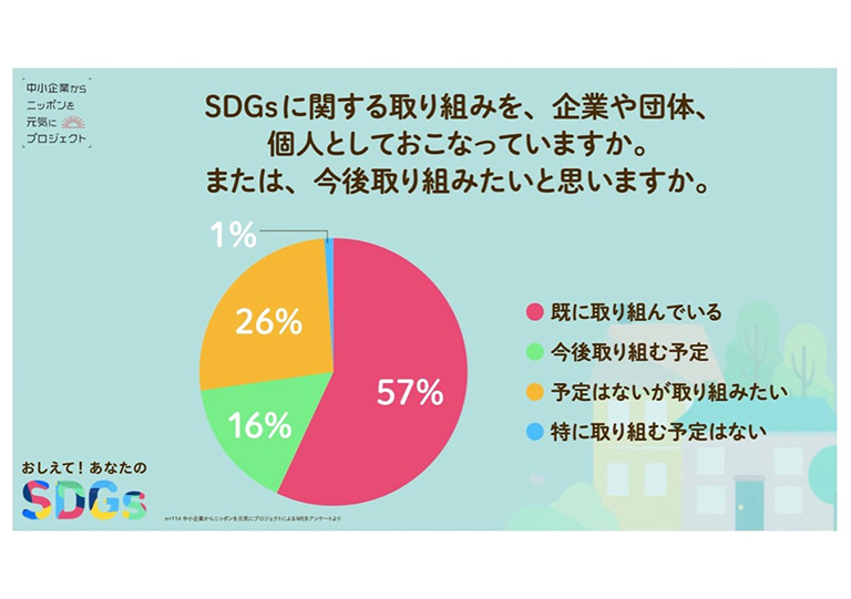 SDGsに関する取り組み