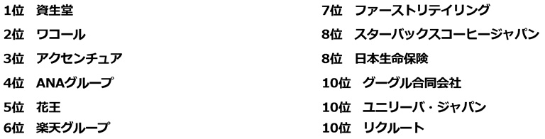 Z 世代が選ぶ「女性活躍企業!大賞 2023」 Z 世代が選ぶ「女性活躍企業!大賞 2023」