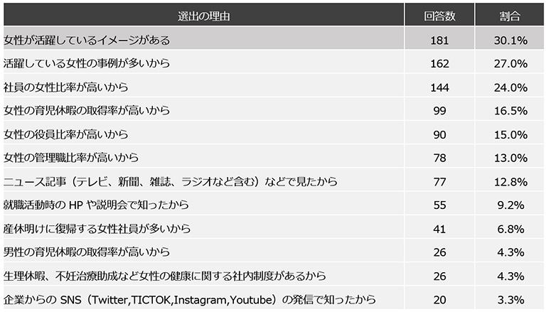 なぜその企業を選びましたか? なぜその企業を選びましたか?