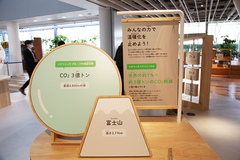 CO2 3億トン CO2 3億トン