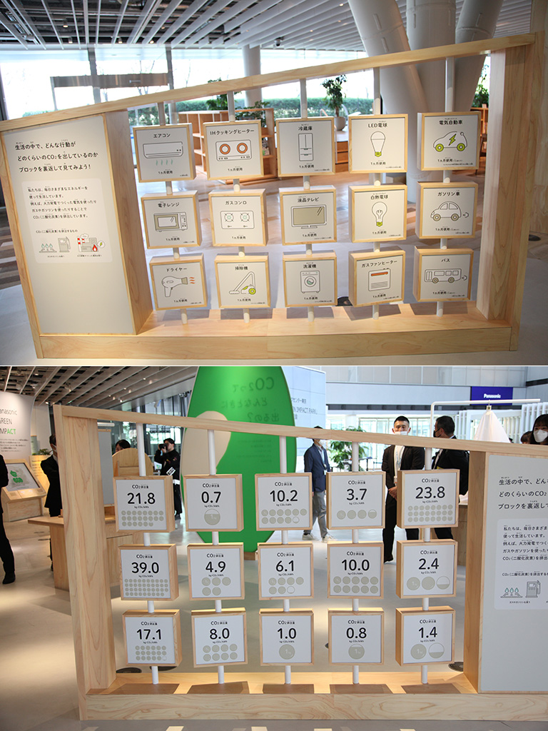 電気製品CO2排出量 電気製品CO2排出量