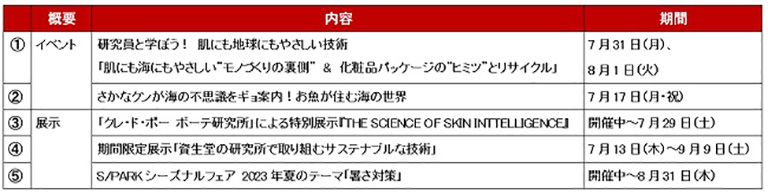 開催概要 開催概要