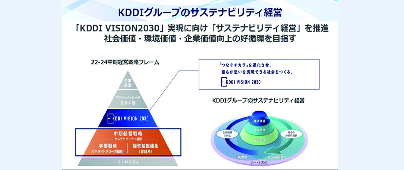 【KDDI は 2030 年度に CO2 排出量実質ゼロを目指す】KDDIが掲げるサステナビリティ経営とカーボンニュートラル達成目標