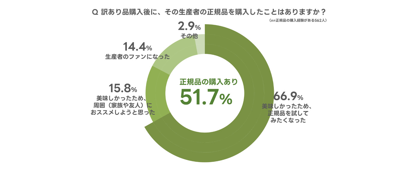 SDGs週間 SDGs週間