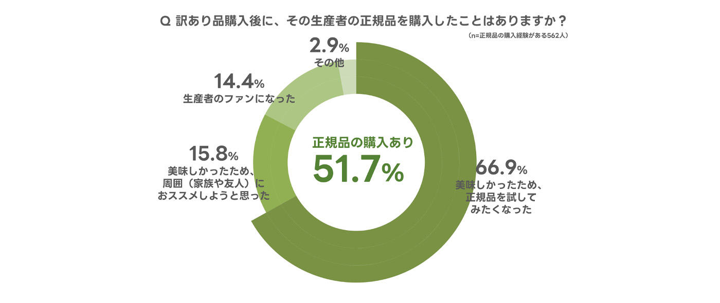 SDGs週間