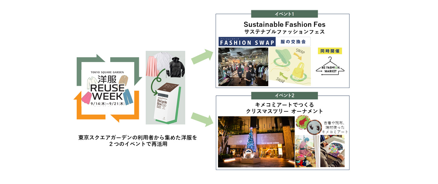 洋服REUSE WEEK＆SUSTAINABLE FASHION FES