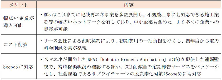 特長 特長