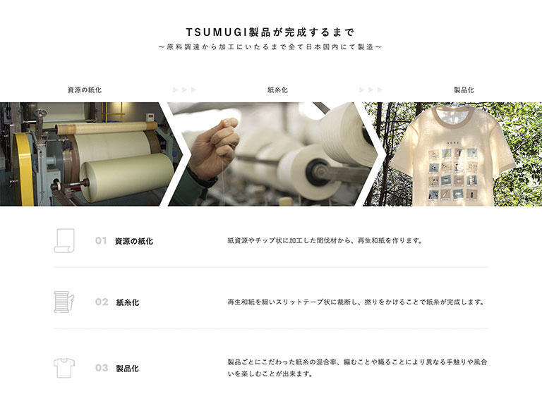 TSUMUGI製品が完成するまで TSUMUGI製品が完成するまで