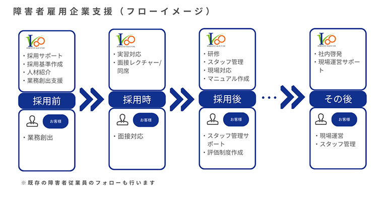 フロー フロー