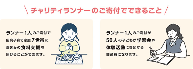 チャリティランナーからの寄付でできること チャリティランナーからの寄付でできること