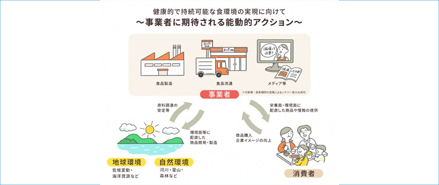 健康的で持続可能な食環境戦略イニシアチブ 健康的で持続可能な食環境戦略イニシアチブ