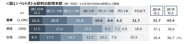 図1 図1