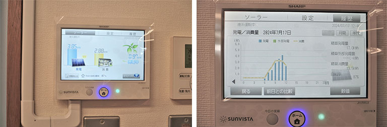 太陽光パネルの発電量や消費量が表示されるモニター 太陽光パネルの発電量や消費量が表示されるモニター