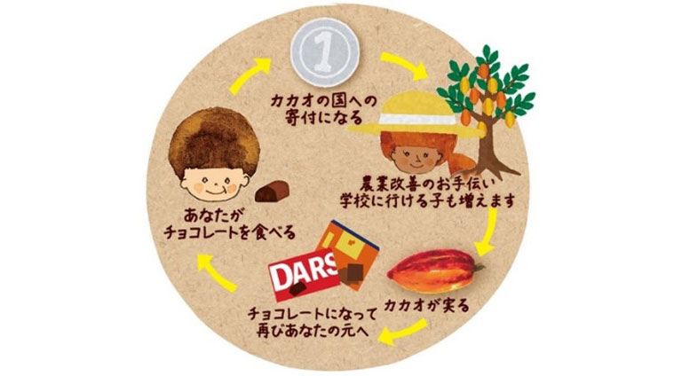 1チョコ for 1スマイル 1チョコ for 1スマイル