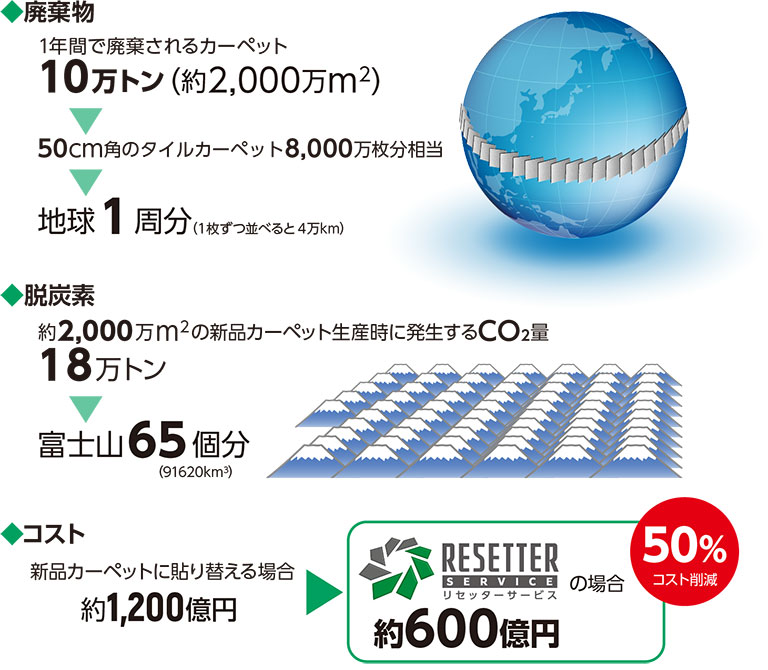 製品特長 製品特長
