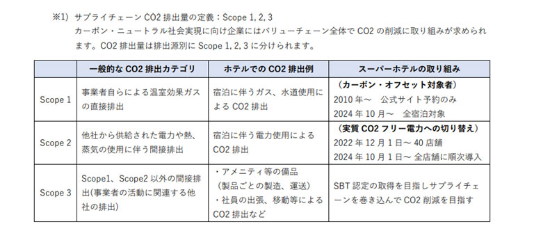 Scope Scope