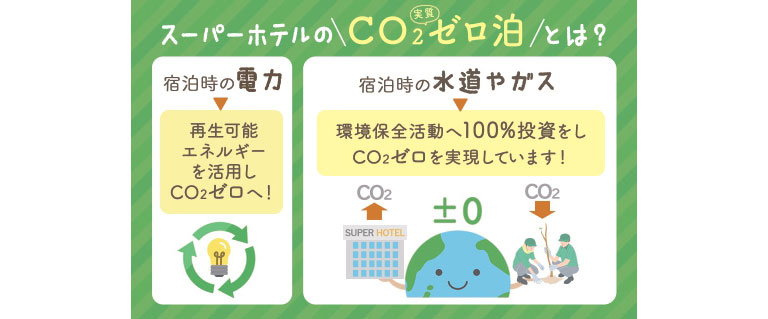 CO2実質ゼロ泊 CO2実質ゼロ泊