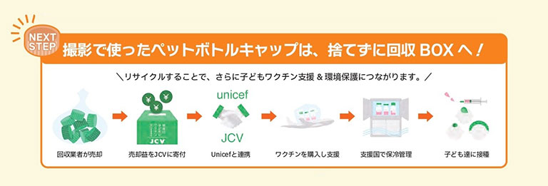 ペットボトルキャップ回収リサイクル活動 ペットボトルキャップ回収リサイクル活動