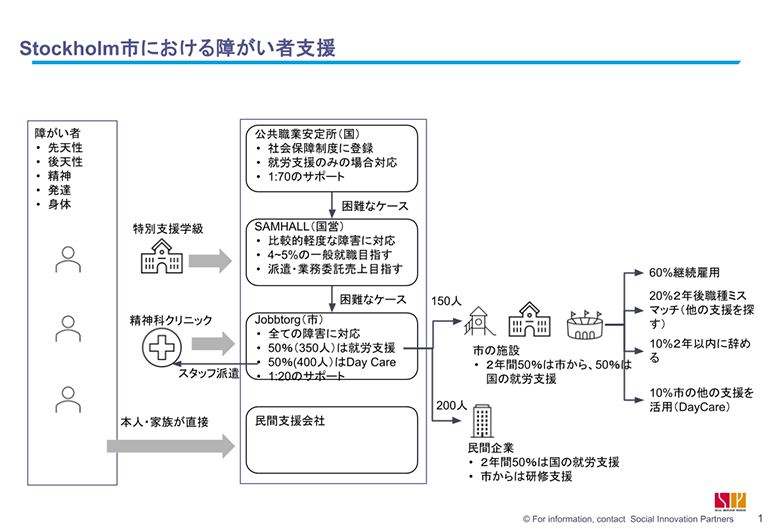 ペットボトルキャップ回収リサイクル活動 ペットボトルキャップ回収リサイクル活動