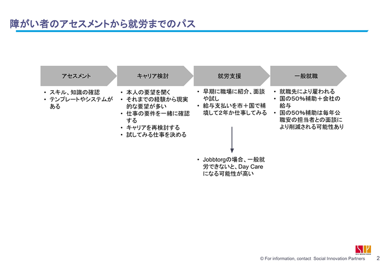 障がい者のアセスメントから就労までのパス 障がい者のアセスメントから就労までのパス