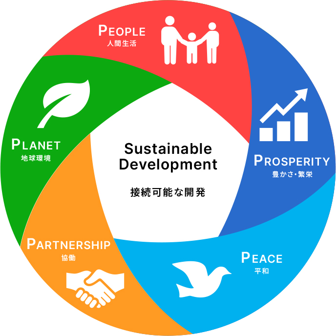 5つの「P」で考えるSDGs